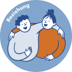 Unser Hörspiel &quot;Beziehung&quot; (Zyklus 1)